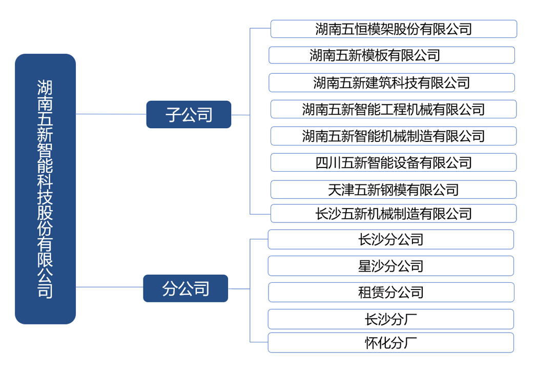 组织构架.jpg